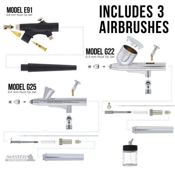 Cool Runner II Dual Fan Air Compressor Airbrushing System Kit with 3 Airbrushes, 6 Primary Opaque Colors Acrylic Paint Artist Set - How To Guide Online - Image 3